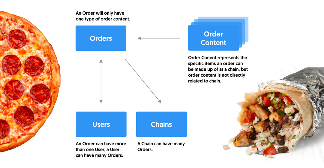 API data model thumbnail